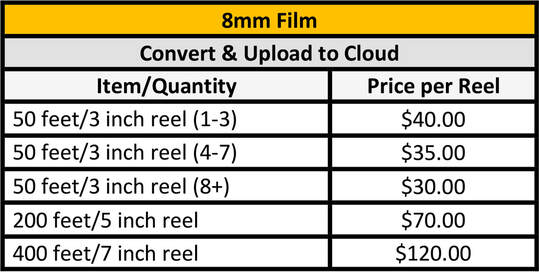 8mm Film Conversion – Transfer Your Home Movies to Digital -  GetSet2Digitise, Wellington, NZ — VIDEO TAPE, DVD, 8MM FILM & MUSIC  CONVERSION - PHOTO SCANNING & RESTORATION