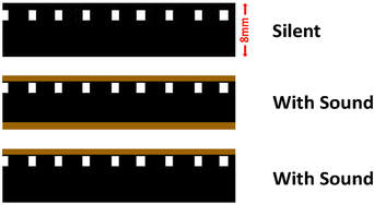 8mm video converter color lines