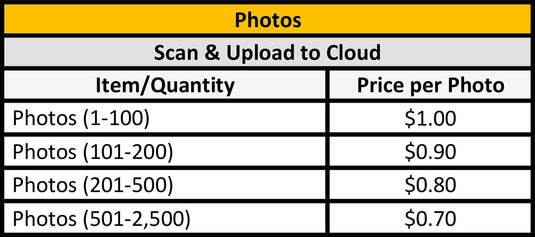 Scan Your Photos, 35 mm Negatives & 35 mm and 120 format Slides.
