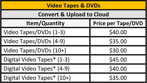 Convert and Transfer Your Home Video and Camcorder Tapes to digital MP4 format. Formats: VHS (both PAL and NTSC systems), Betamax, VHS-C, S-VHS, S-VHS-C, MiniDV, Digital8, Hi8, Video8.